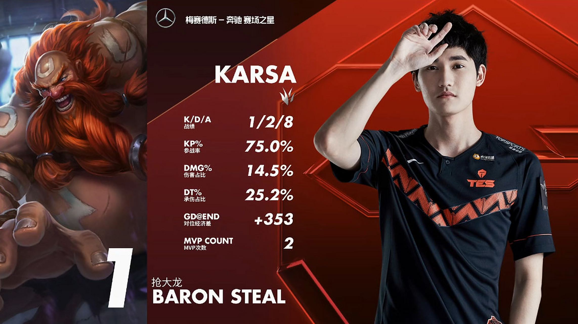 包含Karsa重要时刻战术调整，TES带队取胜！的词条-九游会平台