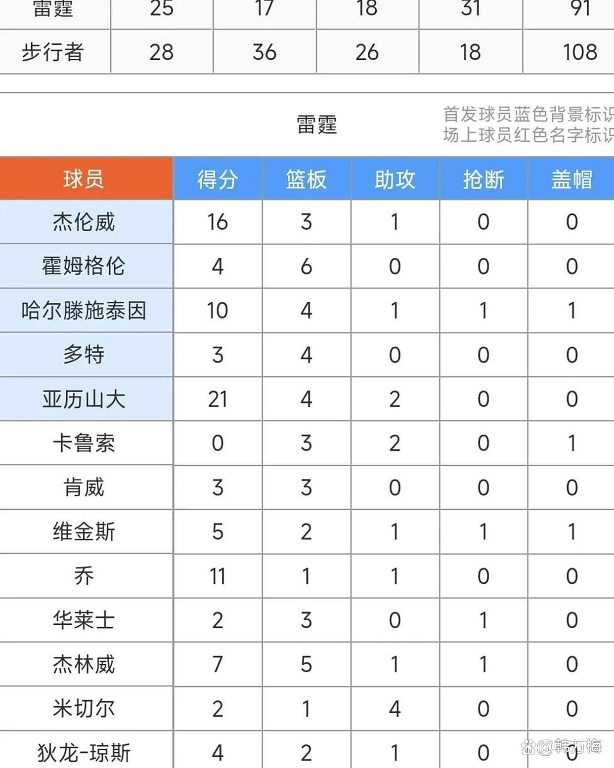冲刺阶段印第安纳步行者调整名单以备欧联，状态回暖环节打磨，气氛紧张，赛季目标并未改变的简单介绍-九游会在线登录