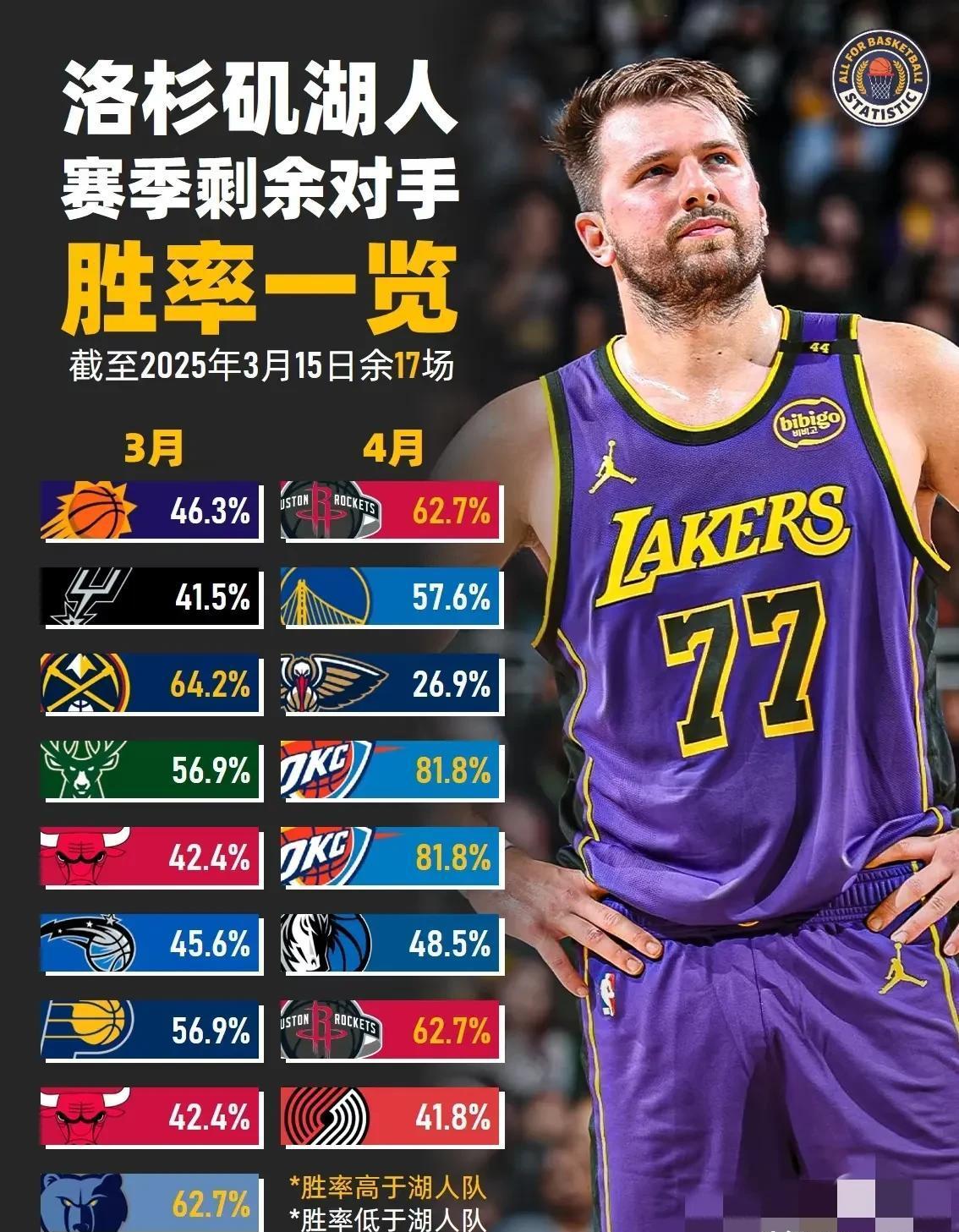 NBA季后赛赛程吃紧；萨克拉门托国王赛后防线松动；信心回归；球队文化再被提及的简单介绍-九游会线上娱乐