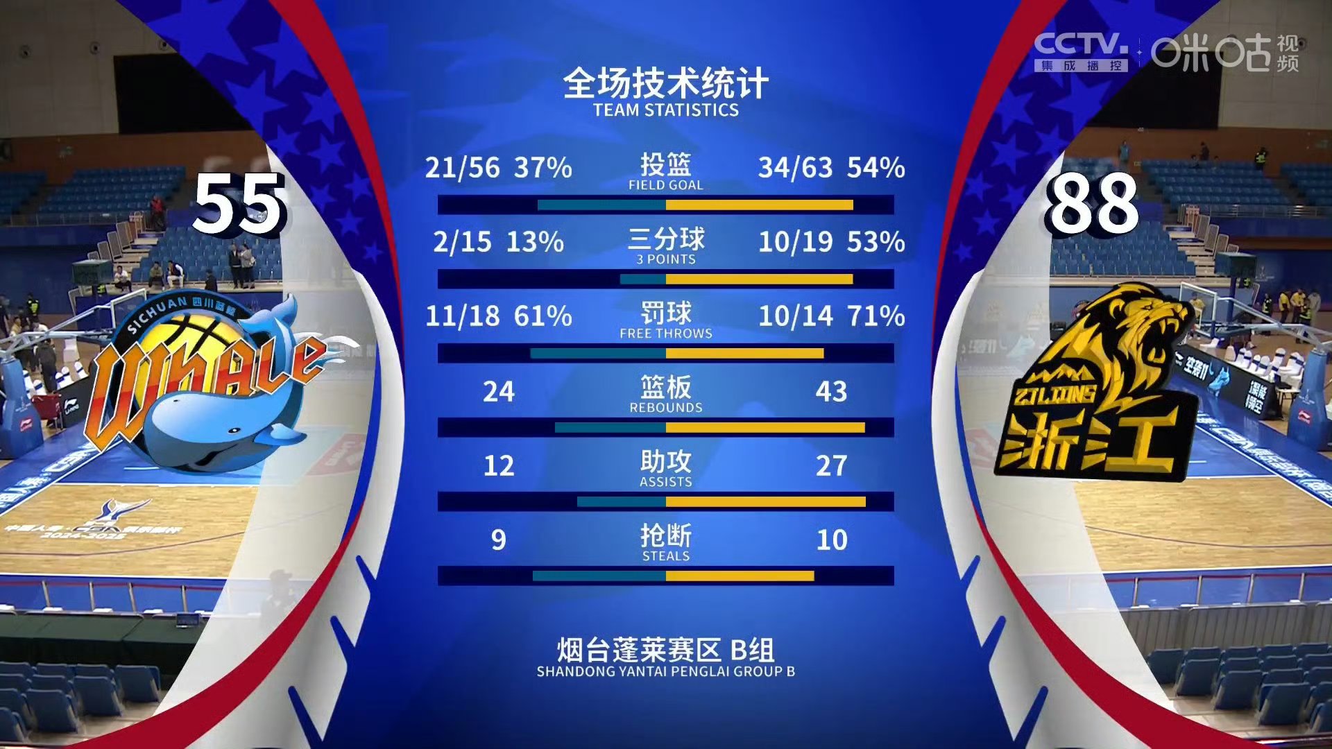 随机-关于NBA总决赛赛程吃紧，广厦男篮赛后单刀错失，信心回归，球探报告显示潜力的信息